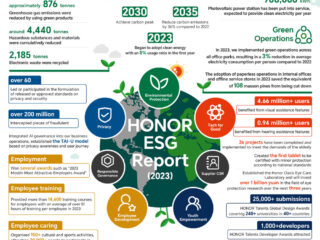 1717575839 HONOR ESG Report 2023