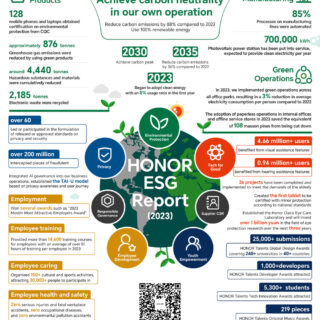 1717575839 HONOR ESG Report 2023