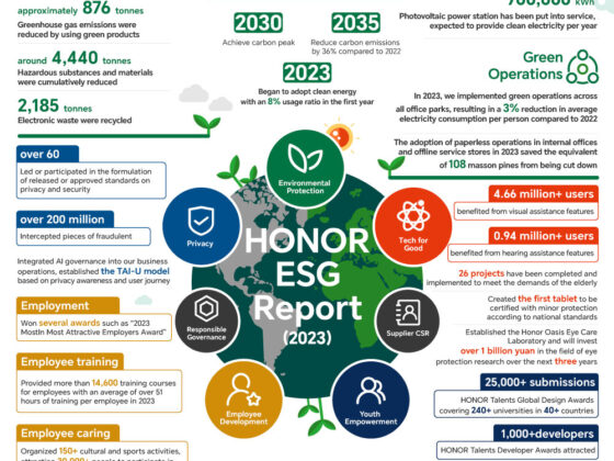 1717575839 HONOR ESG Report 2023