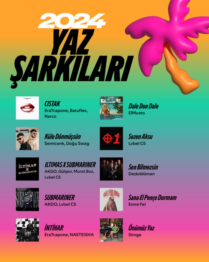 1724915587 Spotify TR 2024 Yaz Sarkilari