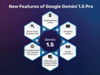 Gemini AI