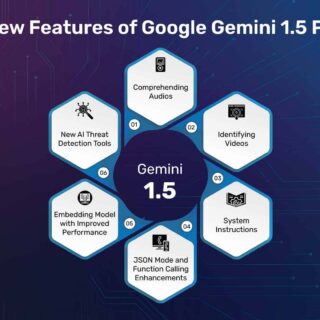 Gemini AI