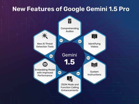 Gemini AI
