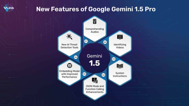 Gemini AI