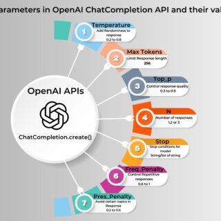 OpenAI