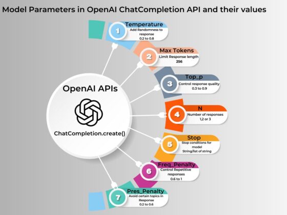 OpenAI