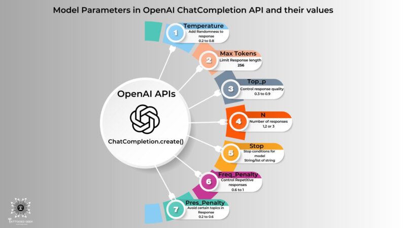 OpenAI