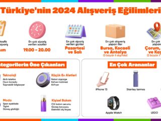 1735025823 ALISVERIS TRENDLERI 2
