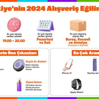 1735025823 ALISVERIS TRENDLERI 2