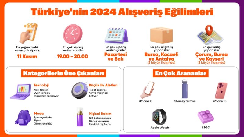 1735025823 ALISVERIS TRENDLERI 2