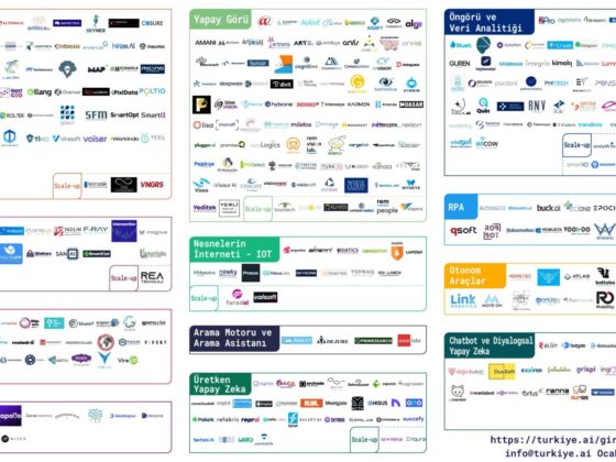 TRAI Yapay Zeka Girisimleri Haritasii Ocak 2025