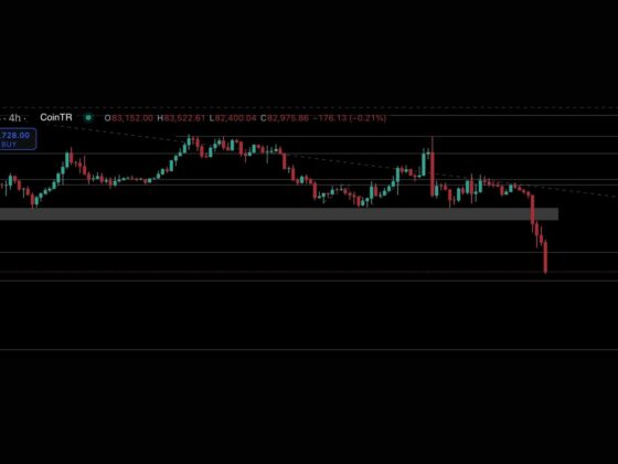 coinTR bitcoin kripto para asya 1