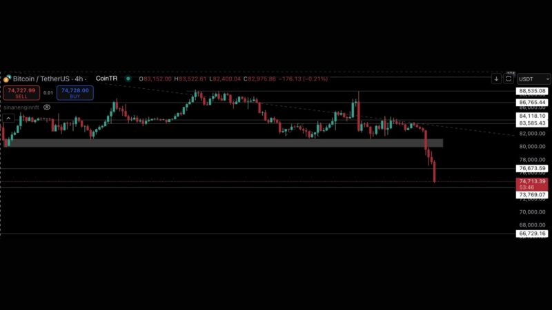 coinTR bitcoin kripto para asya 1