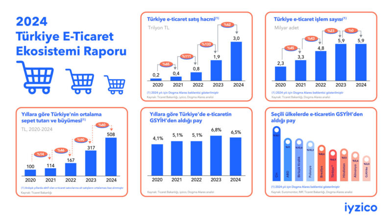 E ticarette Dijital Cuzdan Kullanimi Ariiyor Technostory