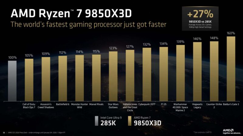 amd ryzen 9850X3D