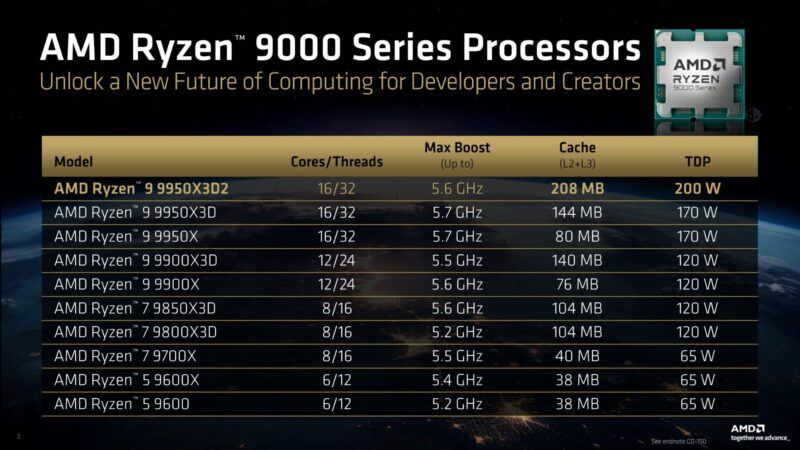 AMD Ryzen 9 9950X3D2 CPU Specs 1 scaled 1