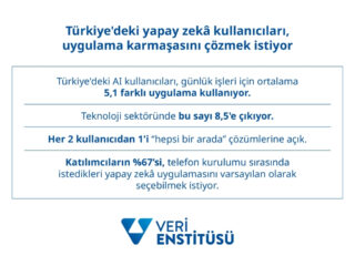 yandex turkiye yapay zeka arastirma sonuclari.jpg