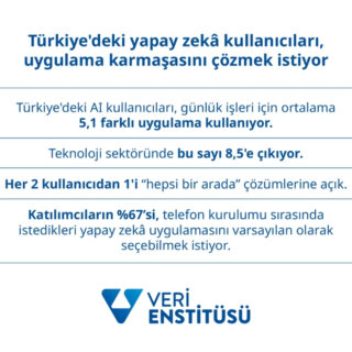 yandex turkiye yapay zeka arastirma sonuclari.jpg