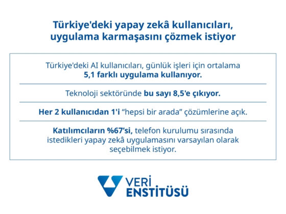 yandex turkiye yapay zeka arastirma sonuclari.jpg