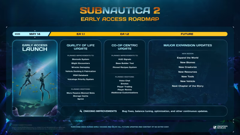 Subnautica 2