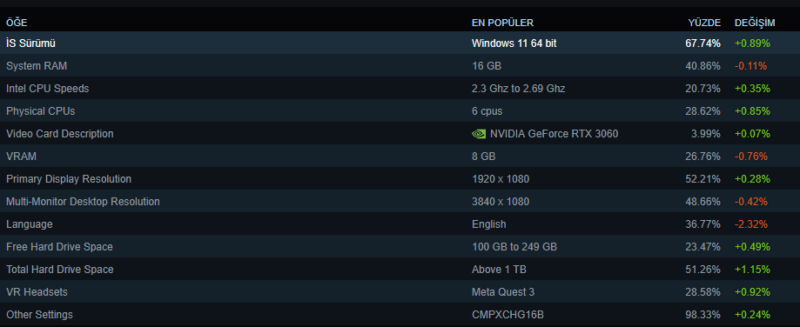 Steam standart
