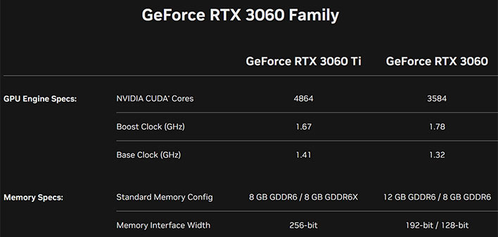 geforce rtx 3060 family specs