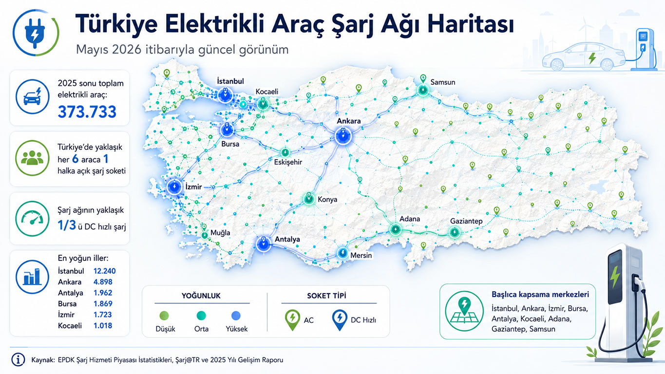 turkiye elektrikli arac sarj agi haritasi