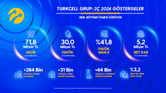 Turkcell 2026 finansal sonuçları yılı ikinci çeyrek ve genel müdür açıklaması.