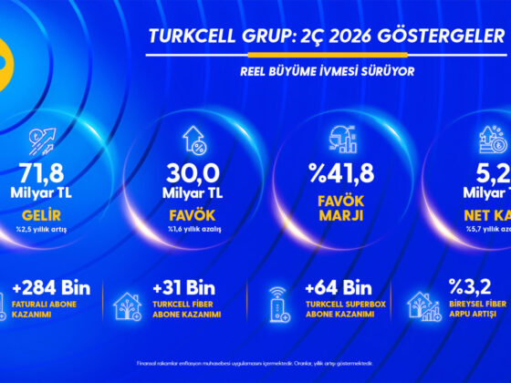 Turkcell 2026 finansal sonuçları yılı ikinci çeyrek ve genel müdür açıklaması.