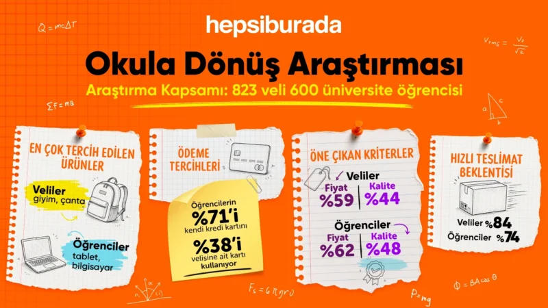 Okula dönüş alışverişi